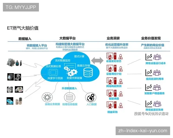 多场景应用拓展内容价值 延伸服务链条