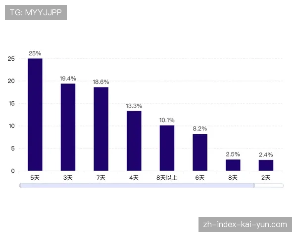 东契奇技犯累积速度惊人 本赛季情绪管理面临考验
